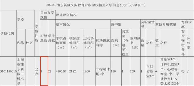 一小学仅22名学生配23名老师？官方回应来了